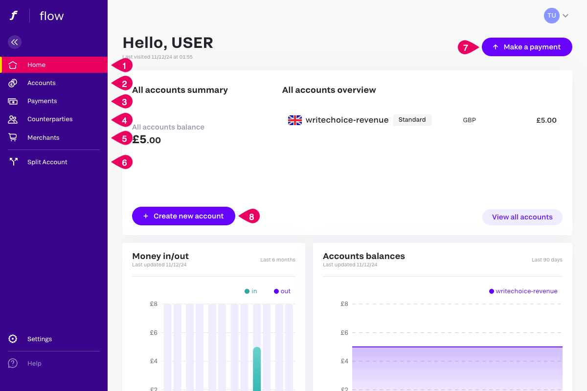 Fondy Dashboard