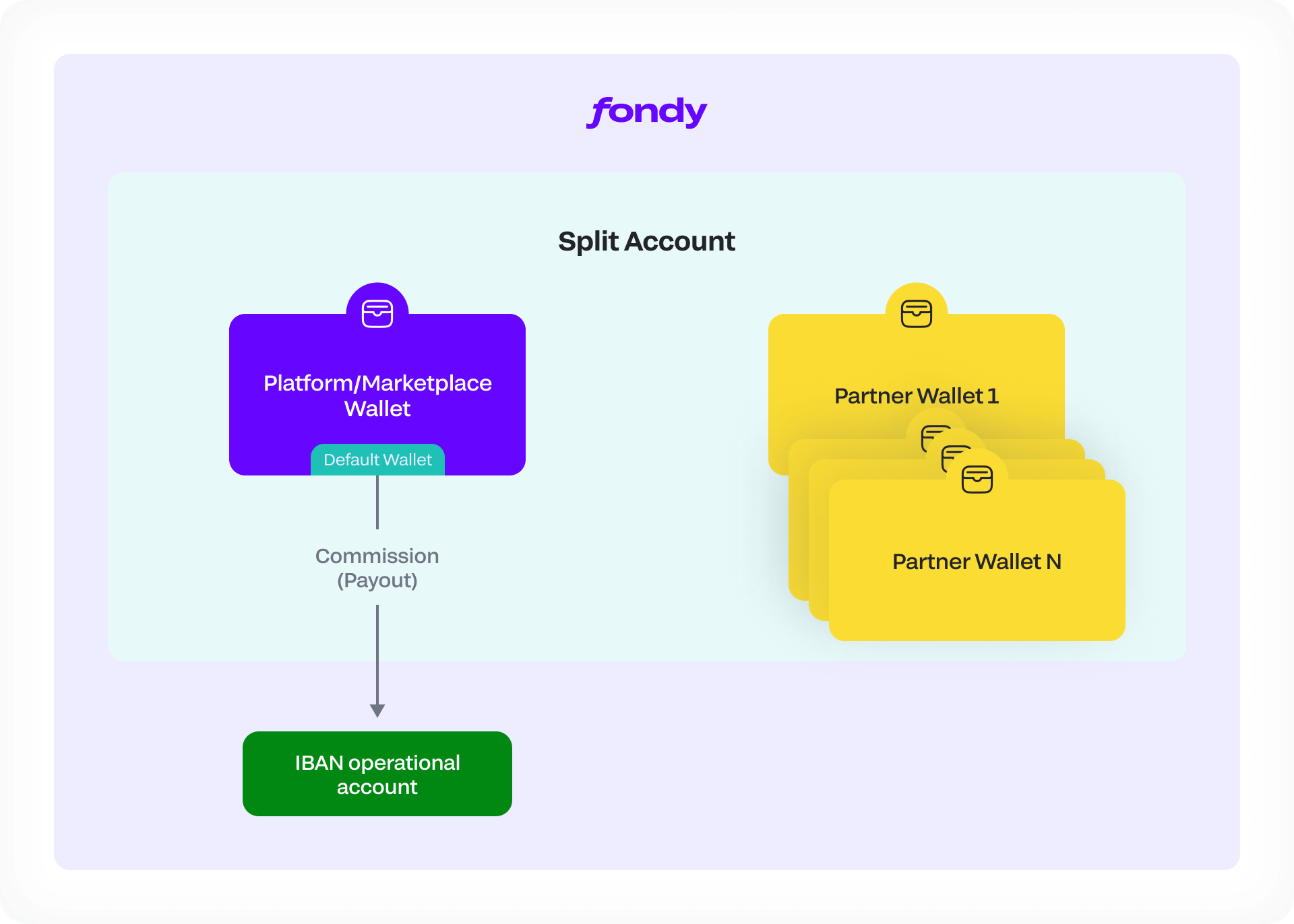 How Payouts Work