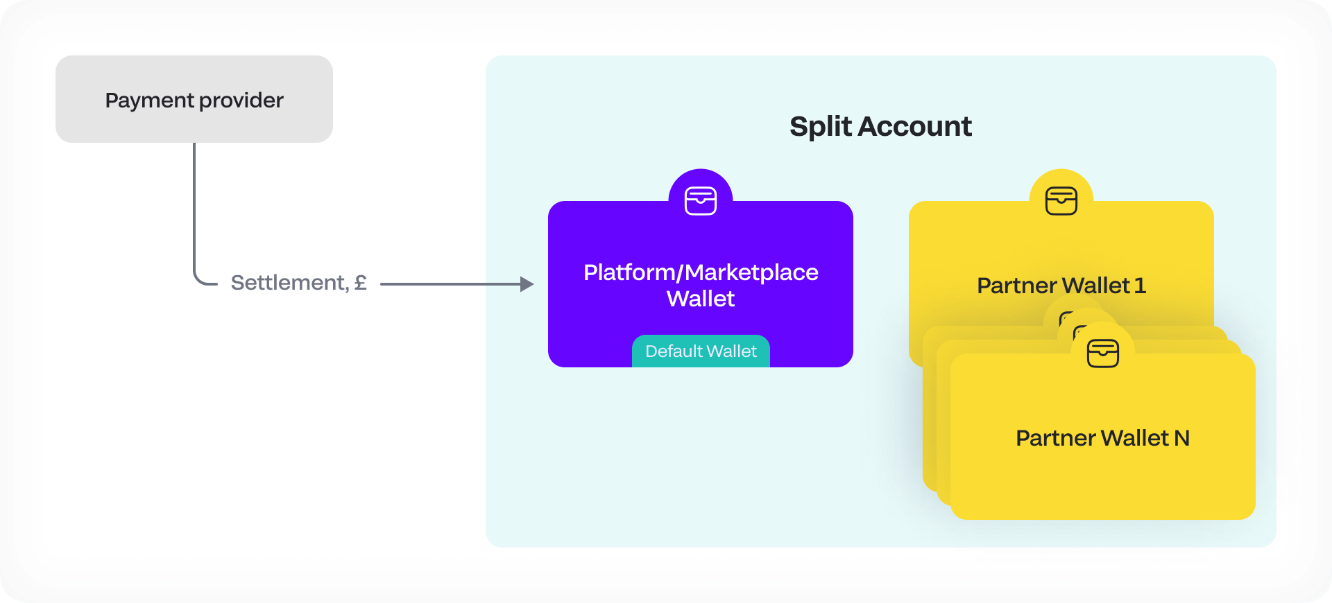 Platform Wallet